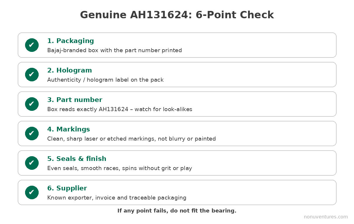 Six-point checklist to identify a genuine Bajaj AH131624 bearing: packaging, hologram, part number, markings, seals and finish, supplier