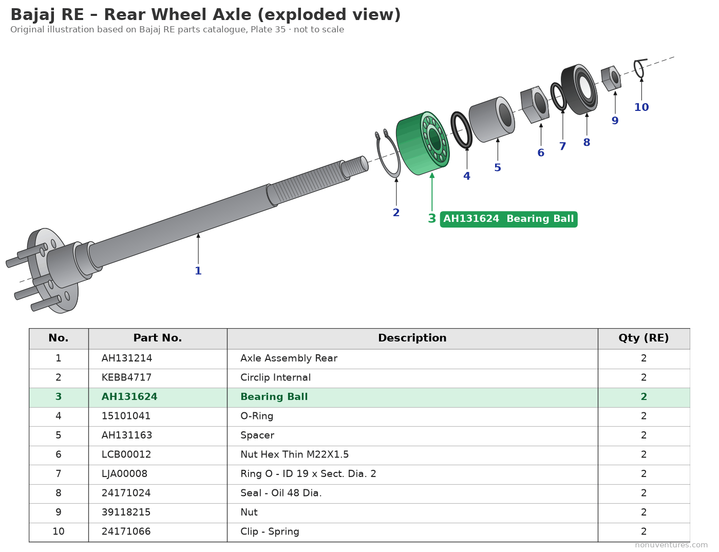 Exploded diagram of the Bajaj RE rear wheel axle showing the AH131624 ball bearing (item 3) between circlip KEBB4717 and O-ring 15101041