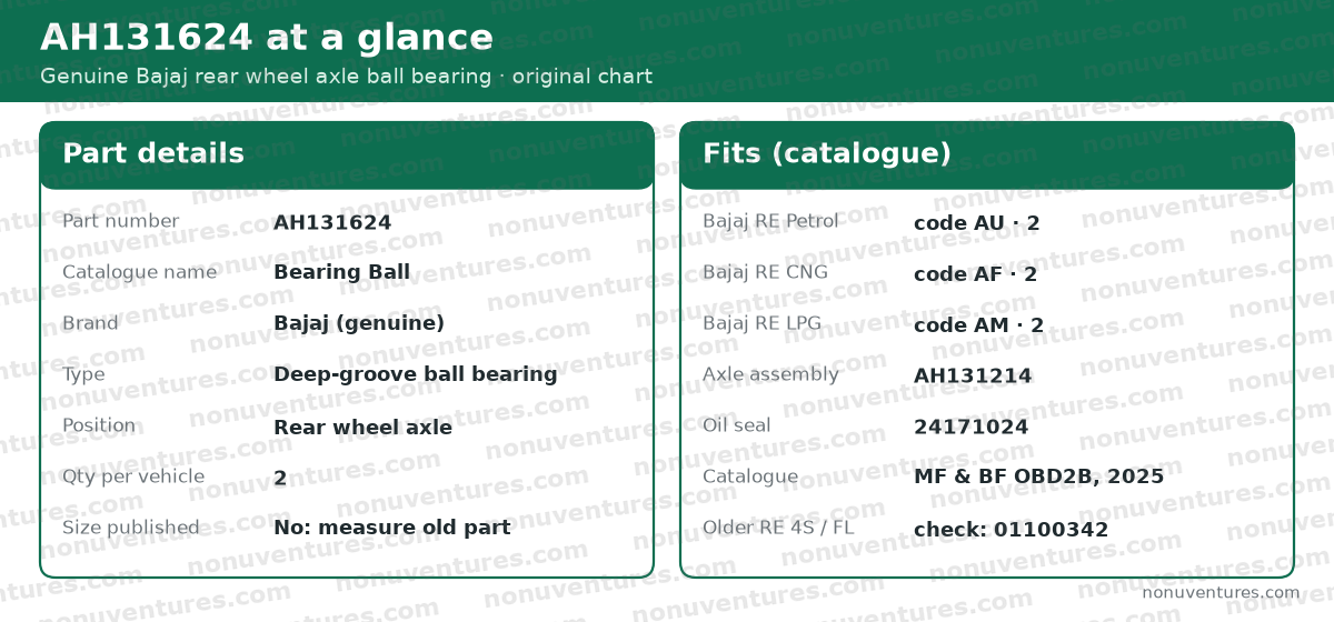 AH131624 spec card: genuine Bajaj deep-groove ball bearing for the Bajaj RE rear wheel axle, 2 per vehicle, fits RE petrol, CNG and LPG