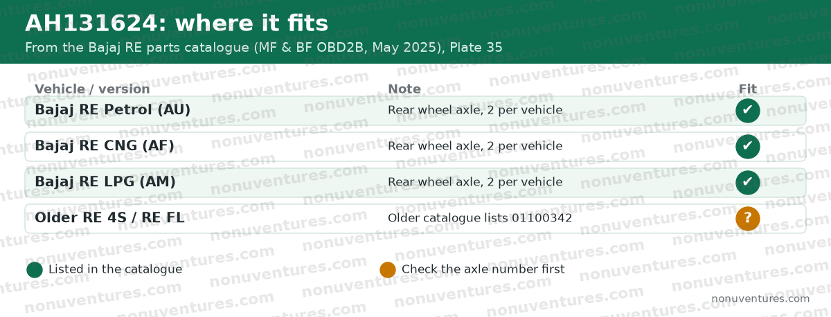 Fitment chart for AH131624: Bajaj RE petrol AU, CNG AF and LPG AM listed, 2 per vehicle; older RE 4S and RE FL to check
