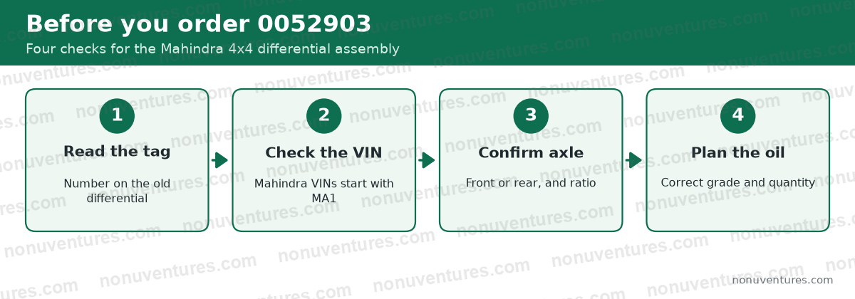 Four checks before ordering Mahindra 0052903: Read the tag; Check the VIN; Confirm axle; Plan the oil