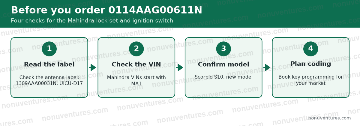 Four checks before ordering Mahindra 0114AAG00611N: Read the label; Check the VIN; Confirm model; Plan coding