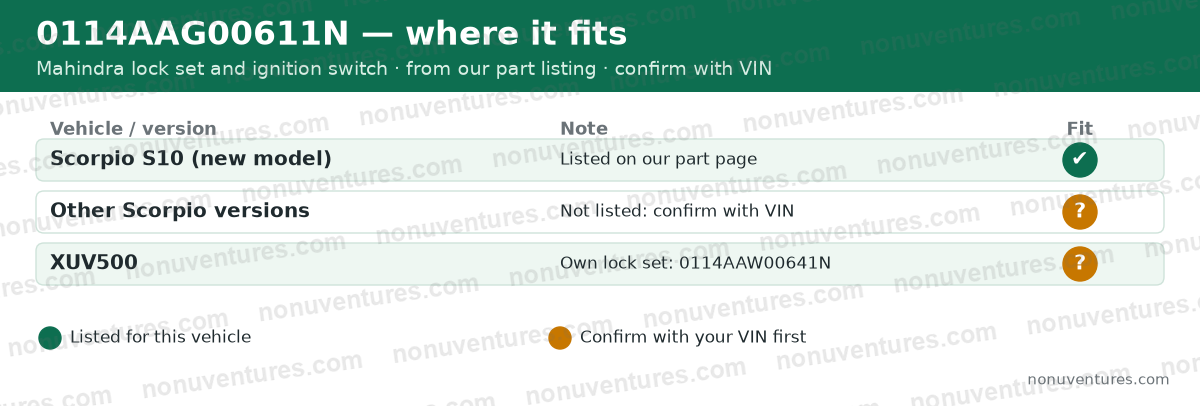 Fitment chart for Mahindra part 0114AAG00611N lock set and ignition switch: Scorpio S10 (new model) listed; other versions to confirm with VIN