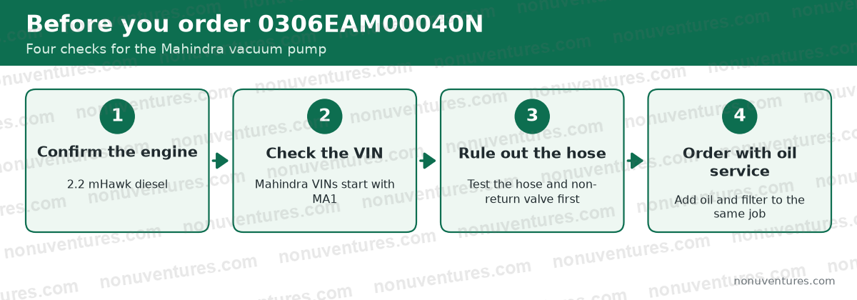 Four checks before ordering Mahindra 0306EAM00040N: Confirm the engine; Check the VIN; Rule out the hose; Order with oil service