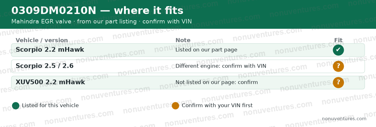 Fitment chart for Mahindra part 0309DM0210N EGR valve: Scorpio 2.2 mHawk listed; other versions to confirm with VIN