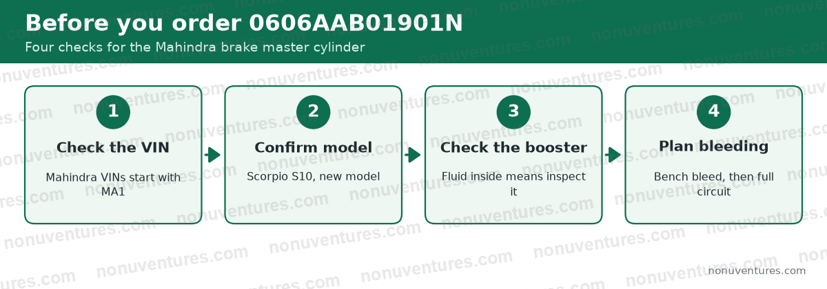 Four checks before ordering Mahindra 0606AAB01901N: Check the VIN; Confirm model; Check the booster; Plan bleeding