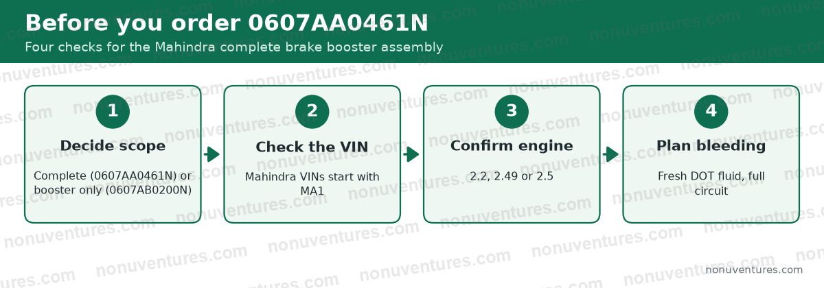 Four checks before ordering Mahindra 0607AA0461N: Decide scope; Check the VIN; Confirm engine; Plan bleeding