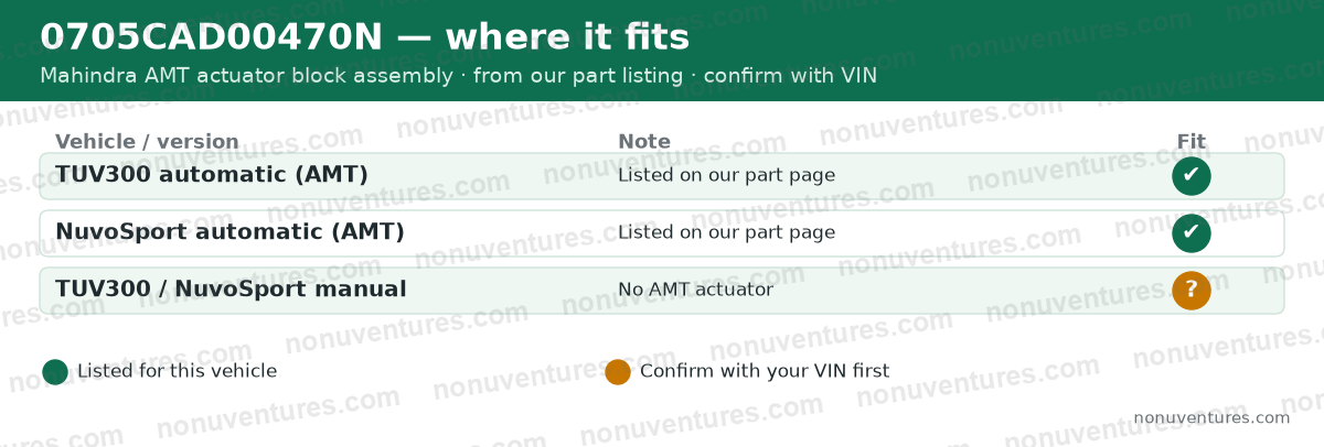 Fitment chart for Mahindra part 0705CAD00470N AMT actuator block assembly: TUV300 automatic (AMT), NuvoSport automatic (AMT) listed; other versions to confirm with VIN