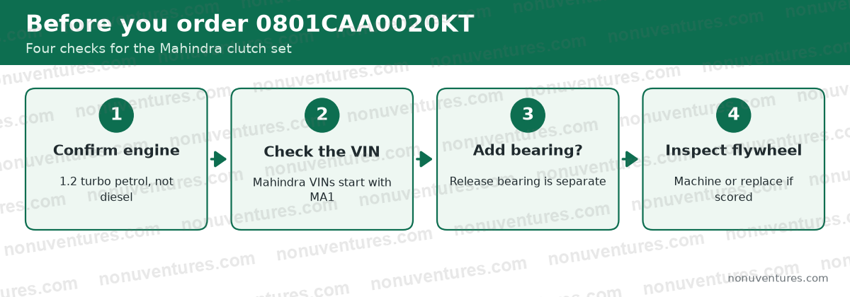 Four checks before ordering Mahindra 0801CAA0020KT: Confirm engine; Check the VIN; Add bearing?; Inspect flywheel