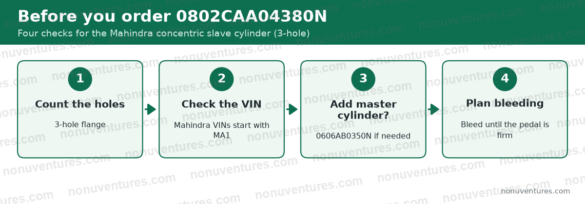 Four checks before ordering Mahindra 0802CAA04380N: Count the holes; Check the VIN; Add master cylinder?; Plan bleeding