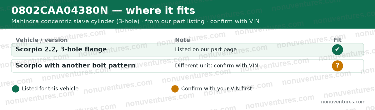 Fitment chart for Mahindra part 0802CAA04380N concentric slave cylinder (3-hole): Scorpio 2.2, 3-hole flange listed; other versions to confirm with VIN