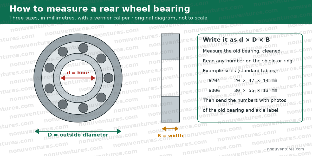 How to measure a Bajaj RE rear wheel bearing: bore, outside diameter and width in millimetres, written as d × D × B