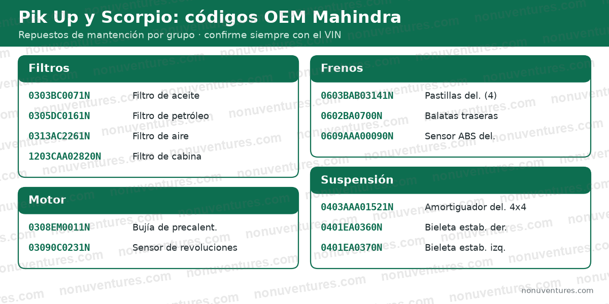 Mapa de códigos OEM originales Mahindra para la Pik Up y el Scorpio en Chile: filtros, frenos, suspensión y motor